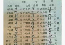 打一动物谜语及答案,猜谜底，乐翻天