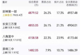 封神吃瓜娱乐新闻,娱乐圈“瓜田”里的明星恩怨录